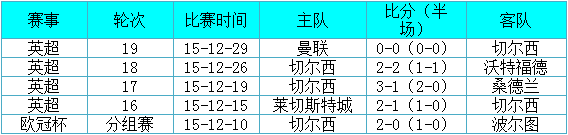 水晶宫vs切尔西前瞻：德比战蓝军欲雪前耻