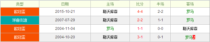 罗马VS勒沃库森前瞻:罗马主场信心十足