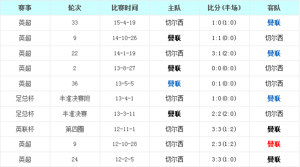 曼彻斯特联vs切尔西前瞻:红魔虽不济未必再输球