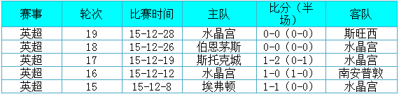 水晶宫vs切尔西前瞻：德比战蓝军欲雪前耻