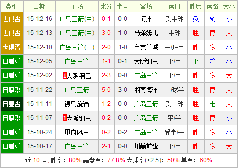 广岛三箭vs广州恒大前瞻：斯科拉里情商颇高