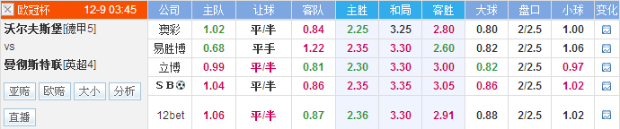 沃尔夫斯堡vs曼彻斯特联前瞻：给范师傅来个顶级中锋吧