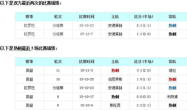 托特纳姆热刺vs安德莱赫特前瞻:热刺接连上演复仇大戏