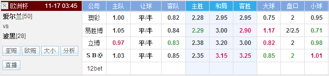 爱尔兰vs波黑前瞻:爱尔兰平半盘口足以配合
