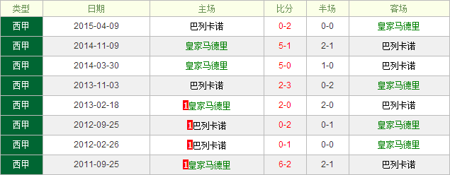 皇家马德里VS巴列卡诺前瞻：皇家马德里迫在眉睫