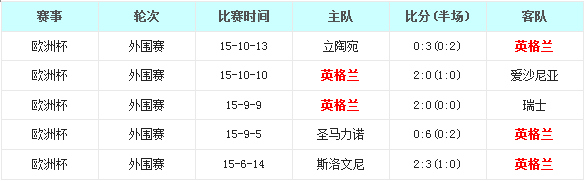西班牙vs英格兰前瞻：斗牛军团无望‘赢’格兰
