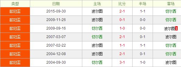 切尔西vs波尔图前瞻：切尔西赢球不容易