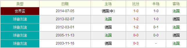 法国vs德国前瞻：法国主场无缘胜利